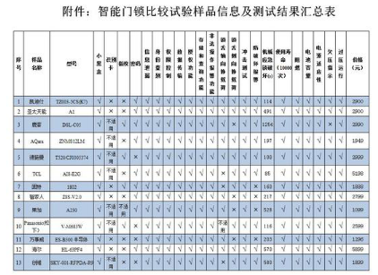 指纹门锁什么是指纹门锁？的最新报道半岛·体育中国官方网(图8)