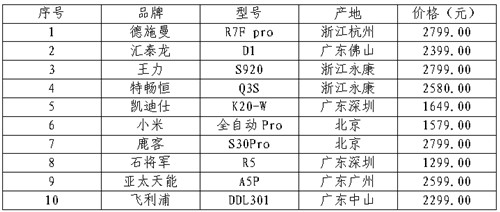 半岛·综合体育官网入口浙江省消保委、金华市消保委、永康市联合