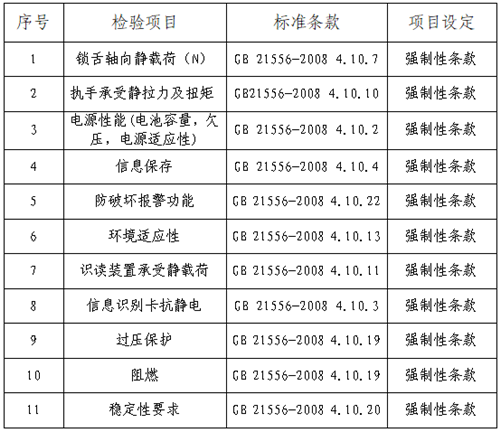 半岛·综合体育官网入口浙江省消保委、金华市消保委、永康市联合开展电子锁比较试验(图2)