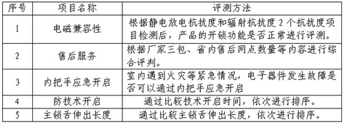 半岛·综合体育官网入口浙江省消保委、金华市消保委、永康市联合开展电子锁比较试验(图3)