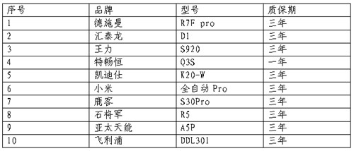 半岛·综合体育官网入口浙江省消保委、金华市消保委、永康市联合开展电子锁比较试验(图6)