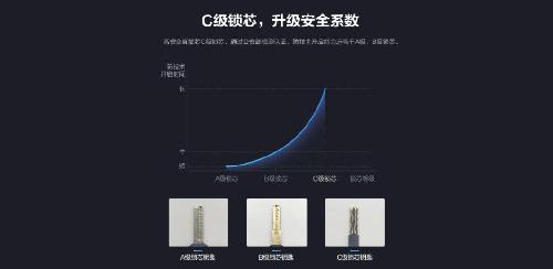 智能锁的功能越半岛·BOB官方网站多越好吗？萤石教你认准以下几点(图2)