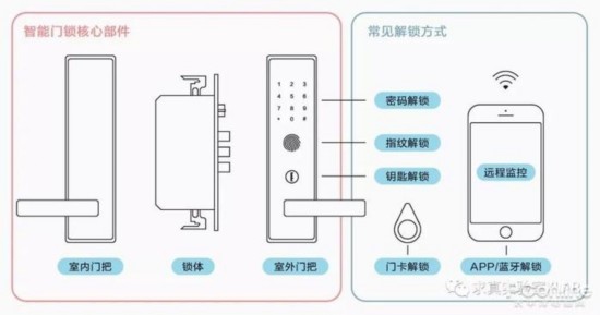 半岛bandao体育智能锁安全吗？这个小黑盒3秒就攻破你家的门(图2)