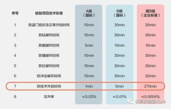 半岛bandao体育智能锁安全吗？这个小黑盒3秒就攻破你家的门(图5)