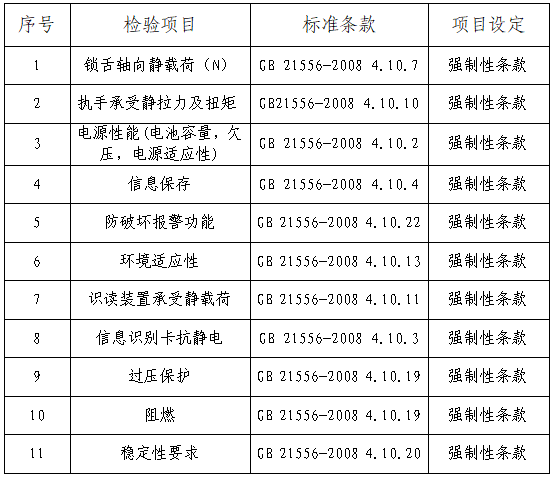 你家的电子锁安全吗？10款电子锁比较试验来了～半岛·体育中国官方网(图1)