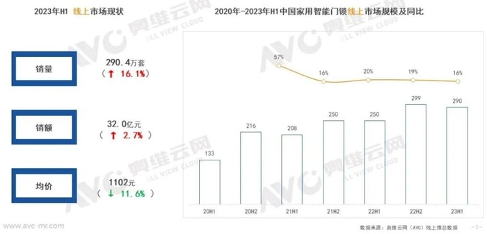 半岛·体育中国官方网浅谈智能门锁的功能技术与选购要点、市场发展(图3)