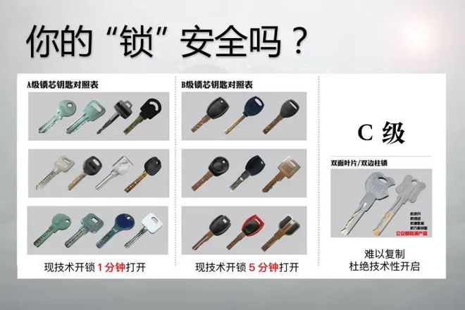 门锁ABC如何选？三维人脸识别智能门锁半岛bandao体育等级有哪些？(图1)