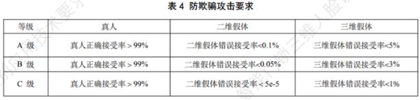 门锁ABC如何选？三维人脸识别智能门锁半岛bandao体育等级有哪些？(图3)