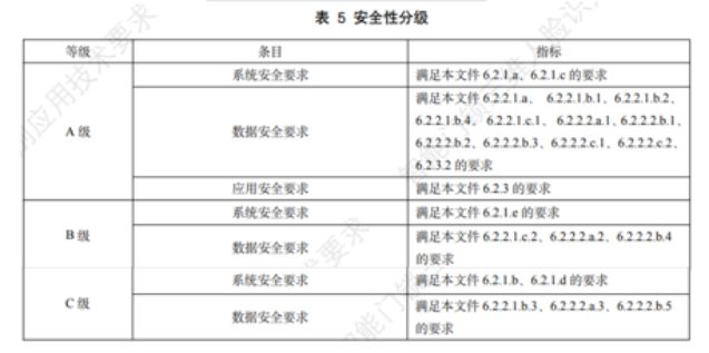 门锁ABC如何选？三维人脸识别智能门锁半岛bandao体育等级有哪些？(图4)