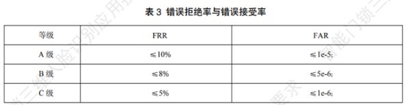 门锁ABC如何选？三维人脸识别智能门锁半岛bandao体育等级有哪些？(图2)