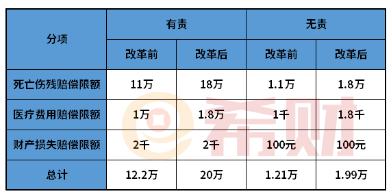 半岛·BOB官方网站交强险赔付对照表 车主必看(图1)