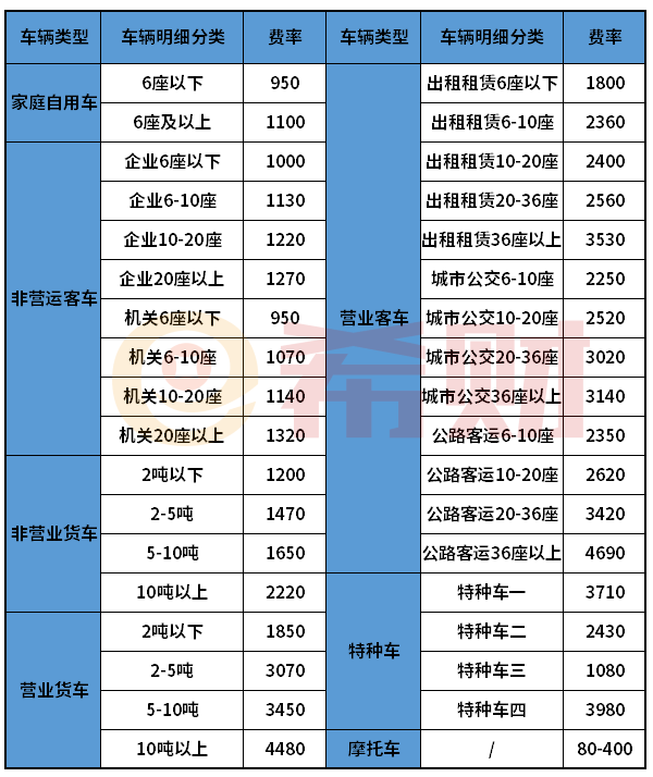 半岛·BOB官方网站交强险赔付对照表 车主必看(图2)